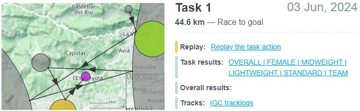 Task 1 Paragliding Championships