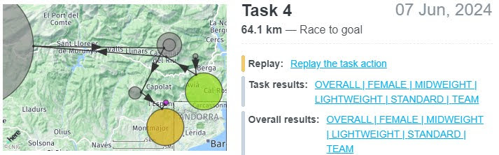 Task 4 Paragliding Championships