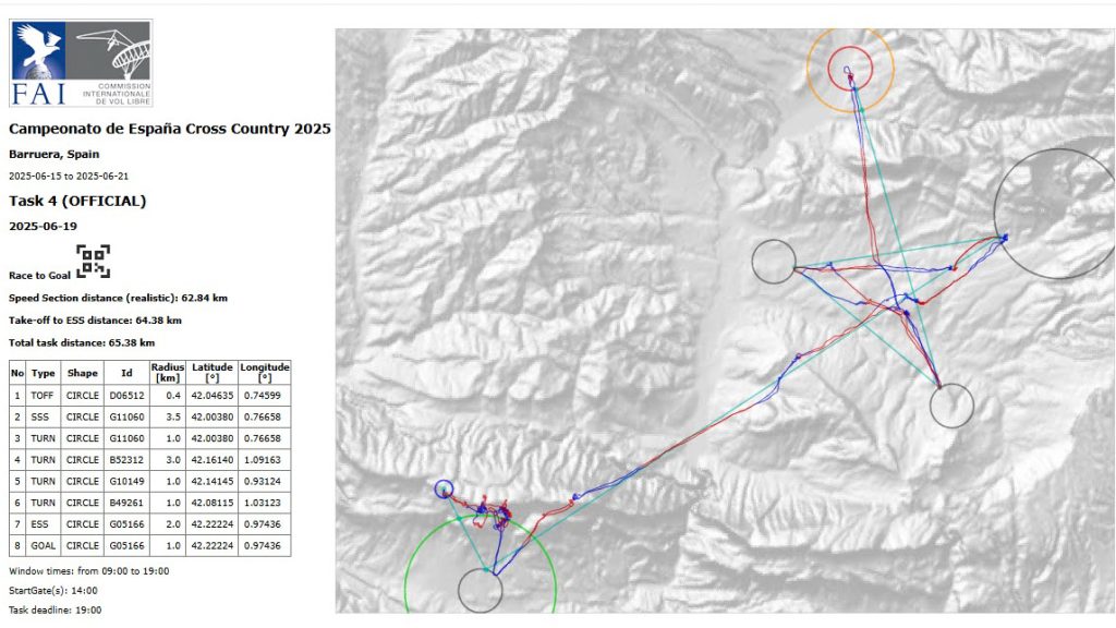 PARAGLIDING TASK 4