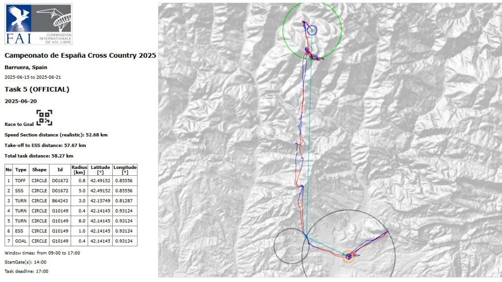 PARAGLIDING TASK 5