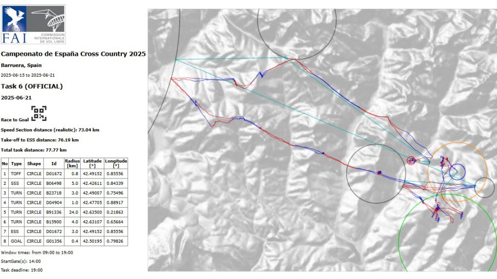 PARAGLIDING TASK 6